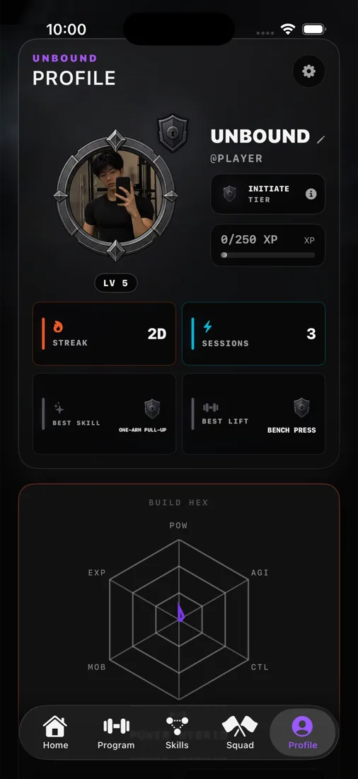 UNBOUND profile at Initiate tier